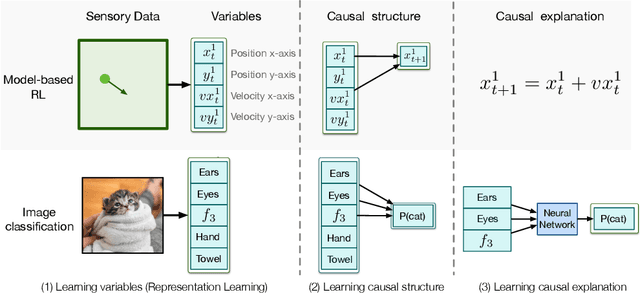 Figure 1 for Learning Causal Models Online