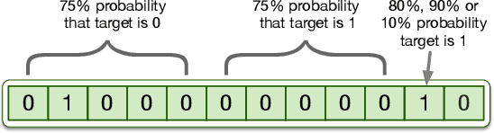 Figure 4 for Learning Causal Models Online