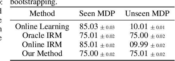 Figure 2 for Learning Causal Models Online