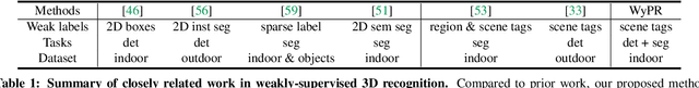 Figure 1 for 3D Spatial Recognition without Spatially Labeled 3D