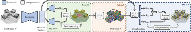 Figure 2 for 3D Spatial Recognition without Spatially Labeled 3D