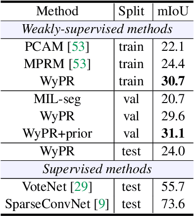 Figure 3 for 3D Spatial Recognition without Spatially Labeled 3D