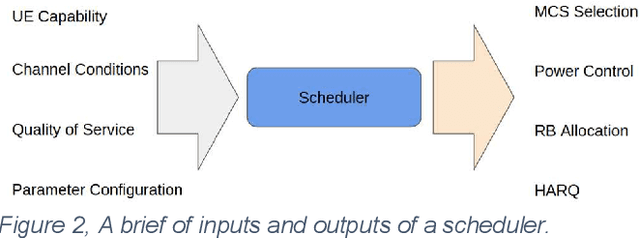 Figure 3 for Application of Reinforcement Learning for 5G Scheduling Parameter Optimization