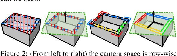 Figure 3 for Towards Deep Learning-based 6D Bin Pose Estimation in 3D Scans