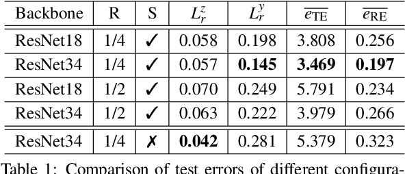 Figure 2 for Towards Deep Learning-based 6D Bin Pose Estimation in 3D Scans