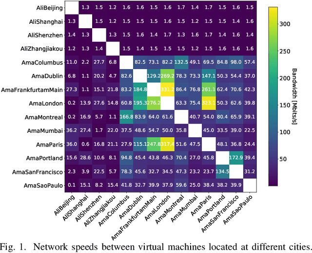 Figure 1 for Communication-Efficient Decentralized Learning with Sparsification and Adaptive Peer Selection