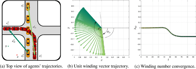 Figure 3 for Multimodal Trajectory Prediction via Topological Invariance for Navigation at Uncontrolled Intersections