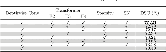 Figure 4 for SpecTr: Spectral Transformer for Hyperspectral Pathology Image Segmentation