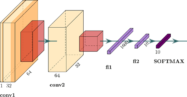 Figure 2 for Neural Greedy Pursuit for Feature Selection