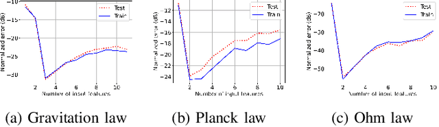 Figure 4 for Neural Greedy Pursuit for Feature Selection