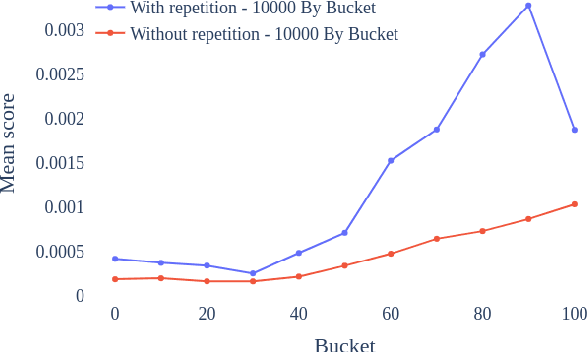 Figure 2 for Do Children Texts Hold The Key To Commonsense Knowledge?