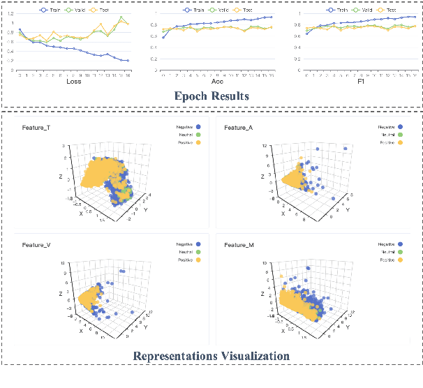 Figure 4 for M-SENA: An Integrated Platform for Multimodal Sentiment Analysis