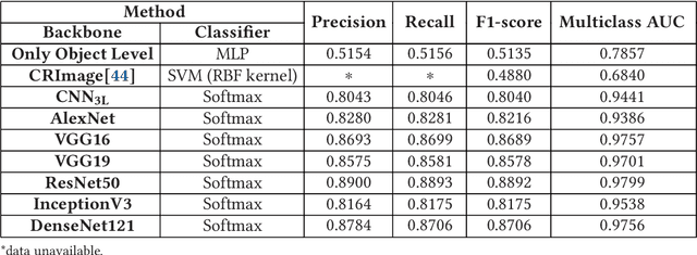 Figure 2 for Cell nuclei classification in histopathological images using hybrid OLConvNet