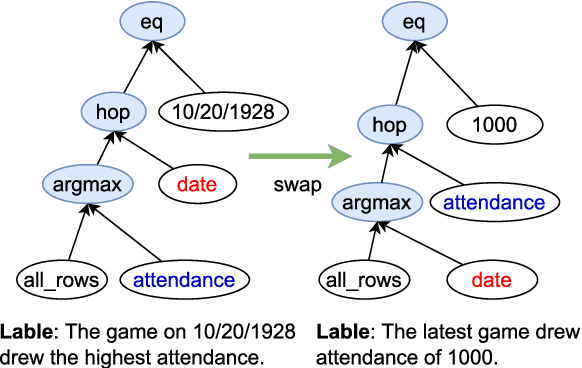 Figure 3 for Investigating the Robustness of Natural Language Generation from Logical Forms via Counterfactual Samples