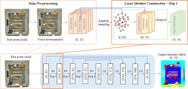Figure 1 for GSIP: Green Semantic Segmentation of Large-Scale Indoor Point Clouds