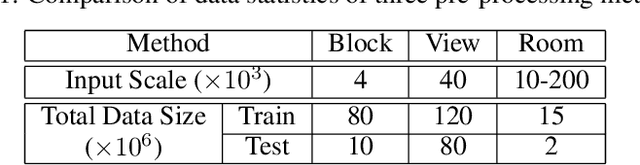 Figure 2 for GSIP: Green Semantic Segmentation of Large-Scale Indoor Point Clouds