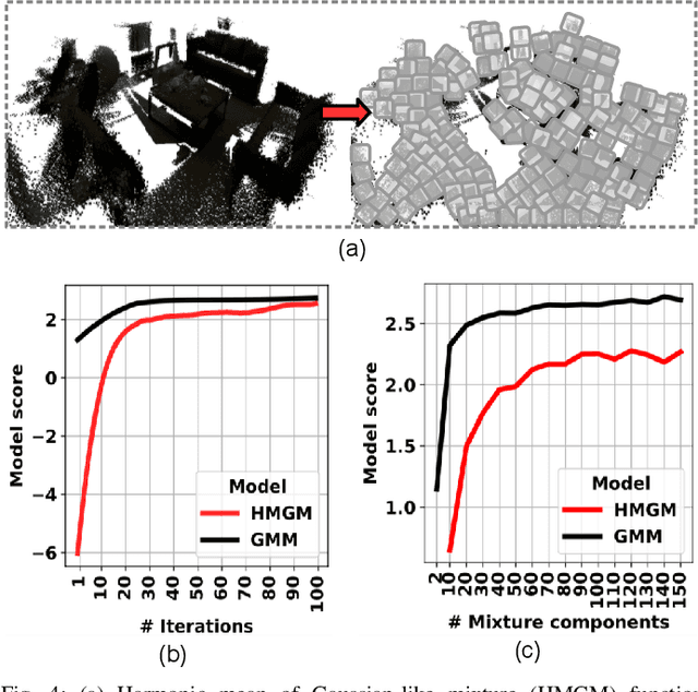 Figure 4 for Probabilistic Localization of Insect-Scale Drones on Floating-Gate Inverter Arrays