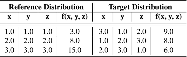 Figure 1 for Unified Shapley Framework to Explain Prediction Drift