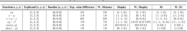 Figure 3 for Unified Shapley Framework to Explain Prediction Drift