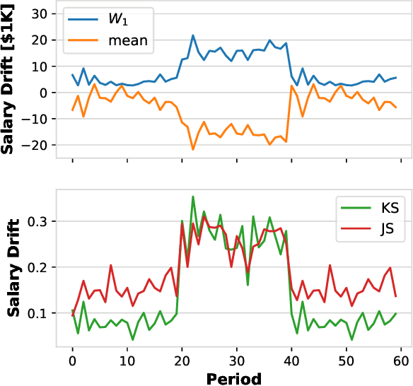 Figure 2 for Unified Shapley Framework to Explain Prediction Drift