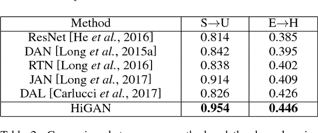 Figure 3 for Exploiting Images for Video Recognition with Hierarchical Generative Adversarial Networks