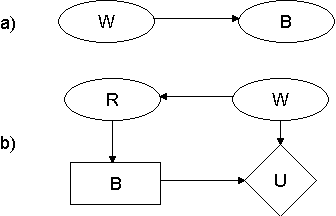 Figure 1 for Sensitivity analysis in decision circuits