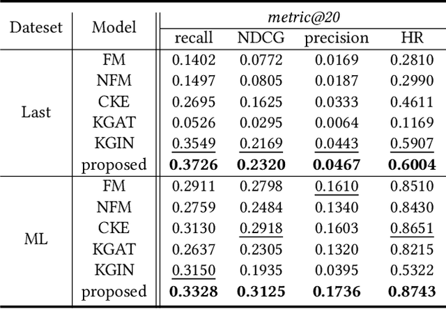 Figure 2 for Virtual Relational Knowledge Graphs for Recommendation
