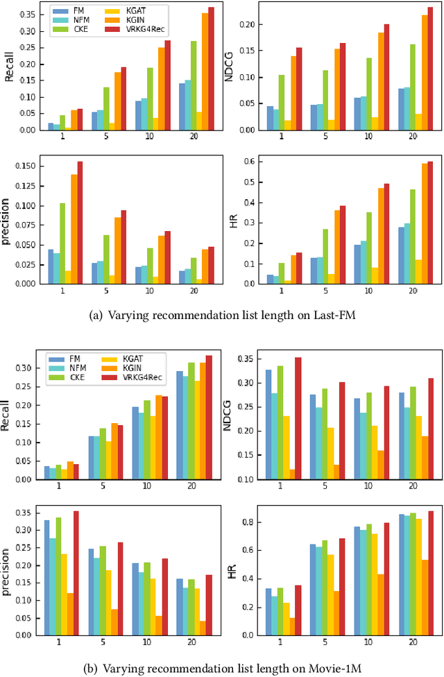 Figure 4 for Virtual Relational Knowledge Graphs for Recommendation