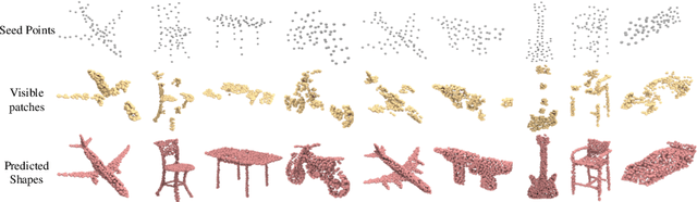 Figure 3 for Self-Supervised Point Cloud Representation Learning with Occlusion Auto-Encoder