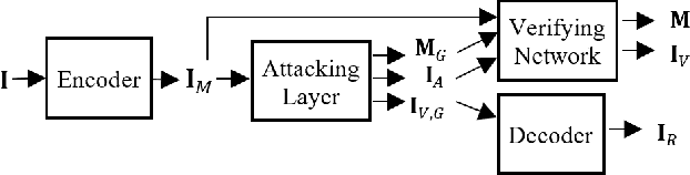 Figure 4 for From Image to Imuge: Immunized Image Generation