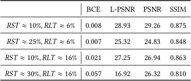 Figure 3 for From Image to Imuge: Immunized Image Generation