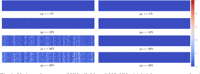 Figure 3 for Vector Quantisation for Robust Segmentation