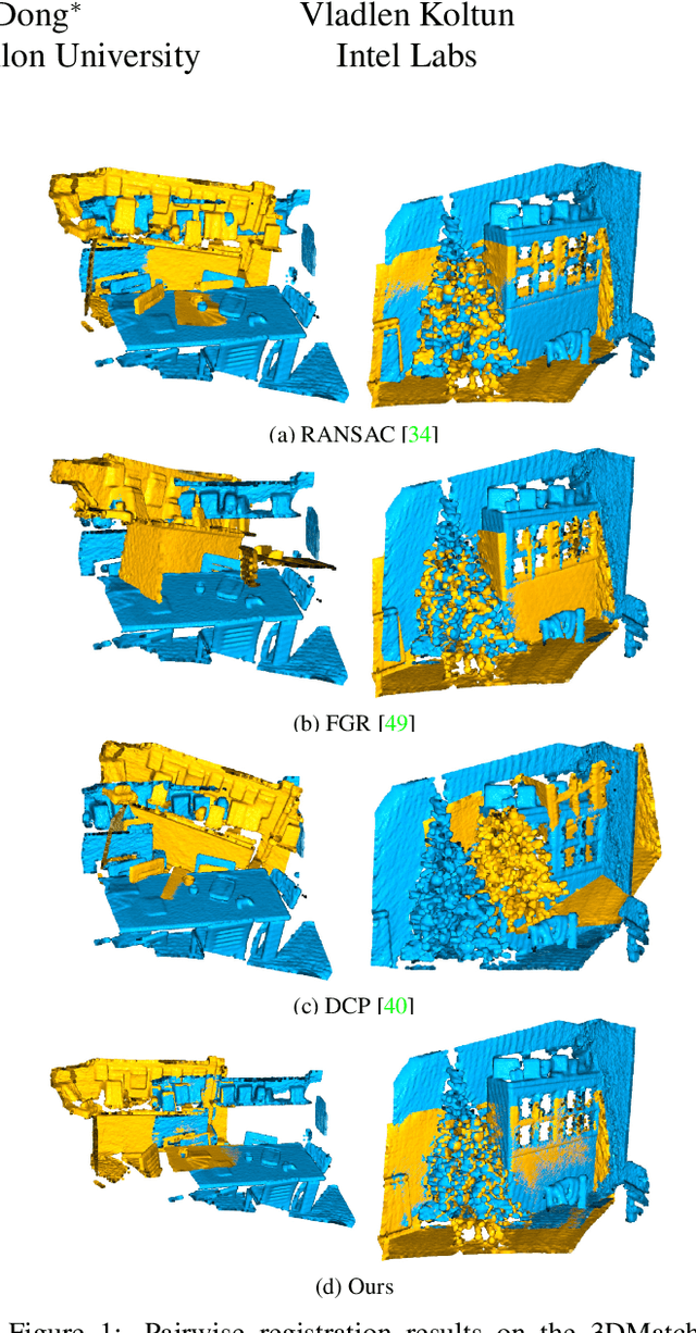 Figure 1 for Deep Global Registration