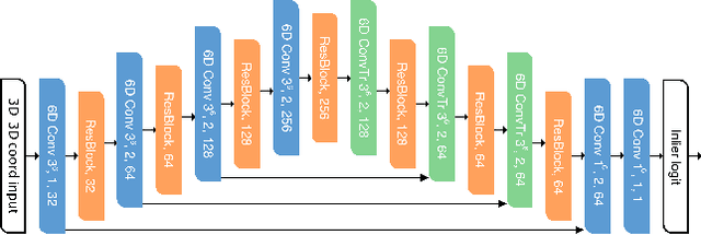 Figure 3 for Deep Global Registration