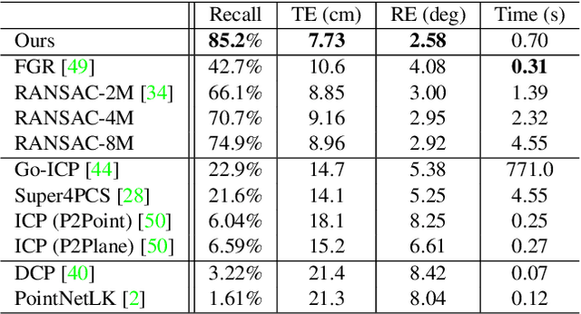 Figure 2 for Deep Global Registration