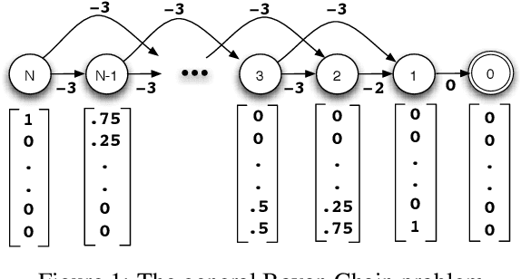 Figure 1 for Dyna-Style Planning with Linear Function Approximation and Prioritized Sweeping