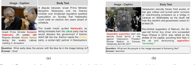 Figure 1 for MuMuQA: Multimedia Multi-Hop News Question Answering via Cross-Media Knowledge Extraction and Grounding