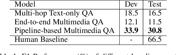 Figure 2 for MuMuQA: Multimedia Multi-Hop News Question Answering via Cross-Media Knowledge Extraction and Grounding