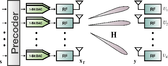 Figure 1 for CI-Based One-Bit Precoding for Multiuser Downlink Massive MIMO Systems with PSK Modulation: A Negative $\ell_1$ Penalty Approach