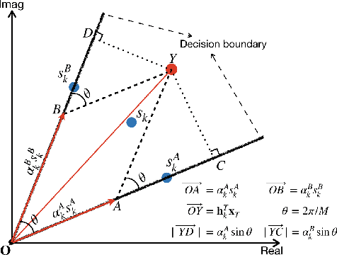 Figure 2 for CI-Based One-Bit Precoding for Multiuser Downlink Massive MIMO Systems with PSK Modulation: A Negative $\ell_1$ Penalty Approach