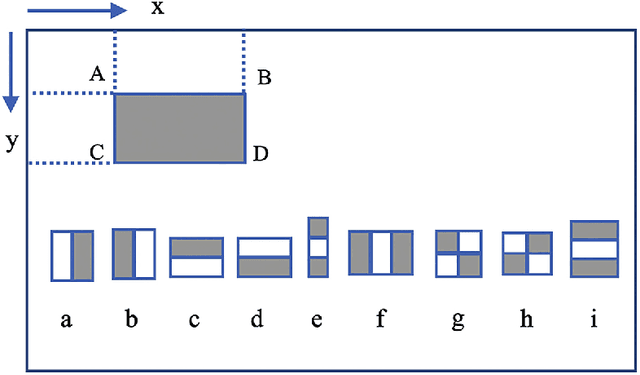 Figure 1 for An Improved Real-Time Face Recognition System at Low Resolution Based on Local Binary Pattern Histogram Algorithm and CLAHE