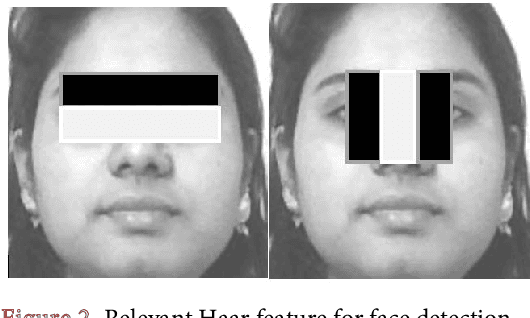 Figure 3 for An Improved Real-Time Face Recognition System at Low Resolution Based on Local Binary Pattern Histogram Algorithm and CLAHE
