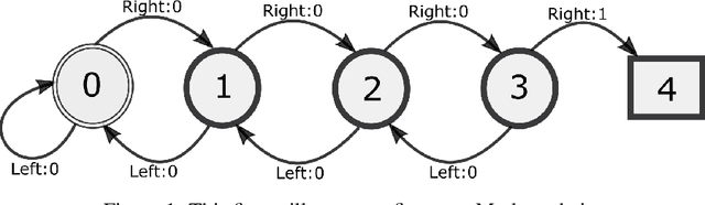 Figure 1 for Active Measure Reinforcement Learning for Observation Cost Minimization