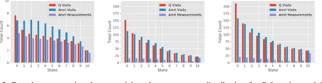 Figure 3 for Active Measure Reinforcement Learning for Observation Cost Minimization