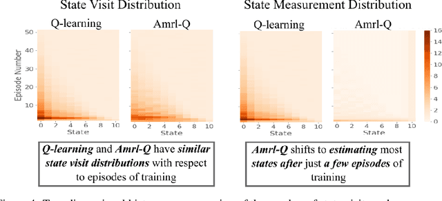 Figure 4 for Active Measure Reinforcement Learning for Observation Cost Minimization