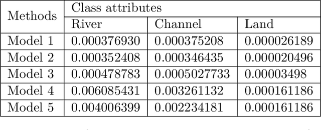 Figure 2 for Physics Informed Data Driven model for Flood Prediction: Application of Deep Learning in prediction of urban flood development