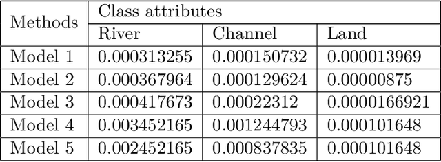 Figure 4 for Physics Informed Data Driven model for Flood Prediction: Application of Deep Learning in prediction of urban flood development
