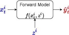 Figure 1 for Probabilistic Inverse Modeling: An Application in Hydrology