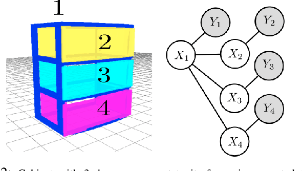 Figure 2 for Factored Pose Estimation of Articulated Objects using Efficient Nonparametric Belief Propagation