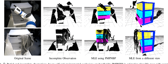 Figure 4 for Factored Pose Estimation of Articulated Objects using Efficient Nonparametric Belief Propagation